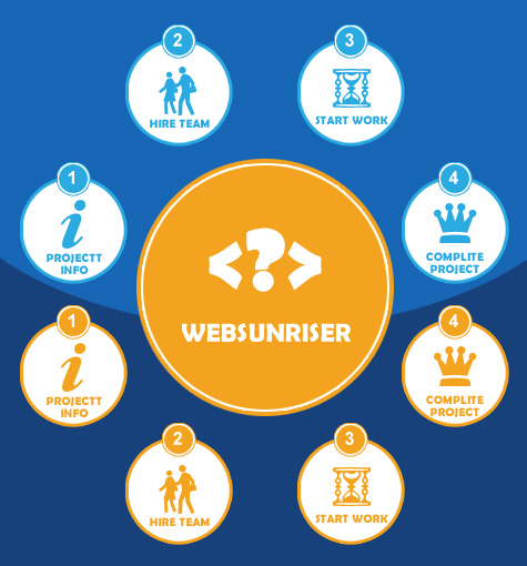 Websunriser, Web sunriser, Web sunrisers, Website Designing Company In Delhi-India, Web Development and software Company in mumbai-India, Outsource company, E-Commerce Solutions portal, SEO digital marketing services, Android and IOS Development company in delhi india, ERP CRM software company, Software Company In Delhi-India, web and graphics company, frelancer developer company delhi mumbai india,